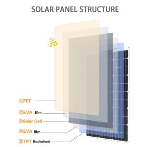 12v Flexible Solar Panel Mono Module Kit(80w/160w/240w/320w), 40a Solar Controller, 12v Battery Power Charging, For Boat, Car, Caravan,160W