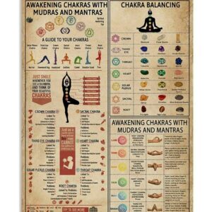 Pioujw-Chakra Knowledge Poster Multi Wall Décor Art Gift for Yogaer Chart Metal Tin Sign School Signs 8x12 Inch