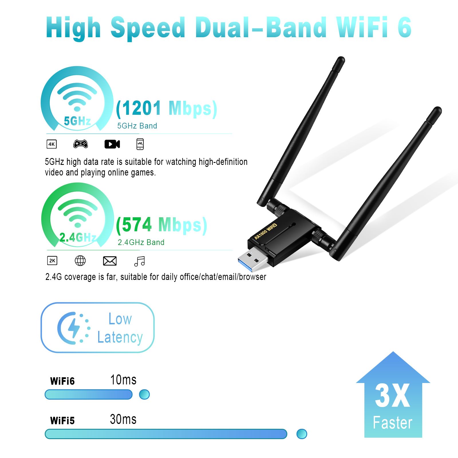 STAPERFO WiFi 6 Adapter for Desktop PC - 1800Mbps USB 3.0 Wireless Network Adapter - 2.4G/5G Dual Band WiFi Dongle for Laptop MU-MIMO OFDMA WPA3 Dual 5dBi Antennas Plug & Play Supports Windows 11/10