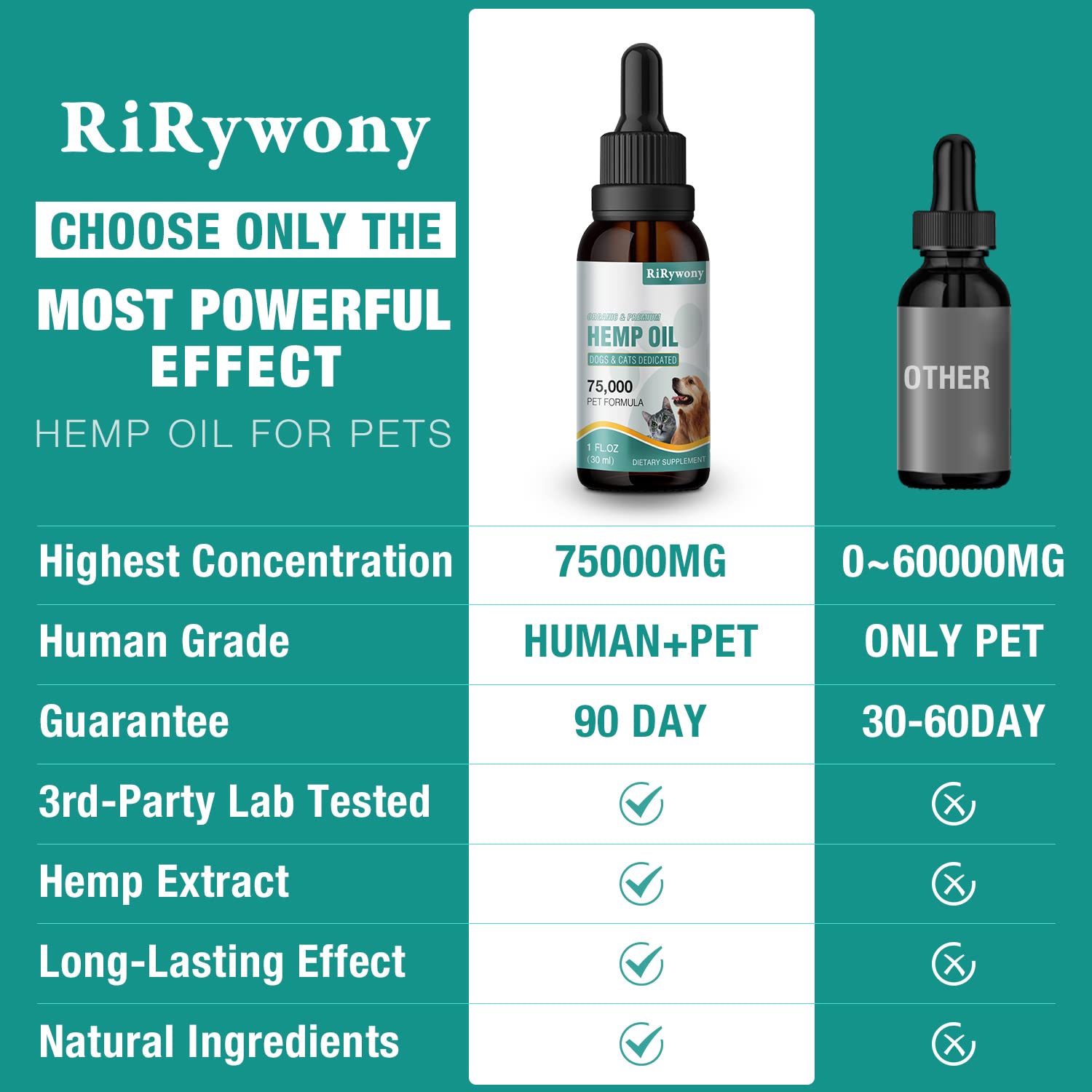 RiRywony Hemp Oil for Dogs Cats - Pure Hemp Drops for Pets Arthritis Pain Anxiety Relief Stress - Dog Herbal Supplements -Hip Joint Support Calming - Skin Health - Omega Fatty Acids - Made in USA