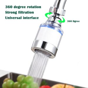 LiXiongBao 360 Rotating Water Filtration Unit for Bathroom Sink - Chlorine Reduction, 2 Packages