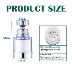 LiXiongBao 360 Rotating Water Filtration Unit for Bathroom Sink - Chlorine Reduction, 2 Packages