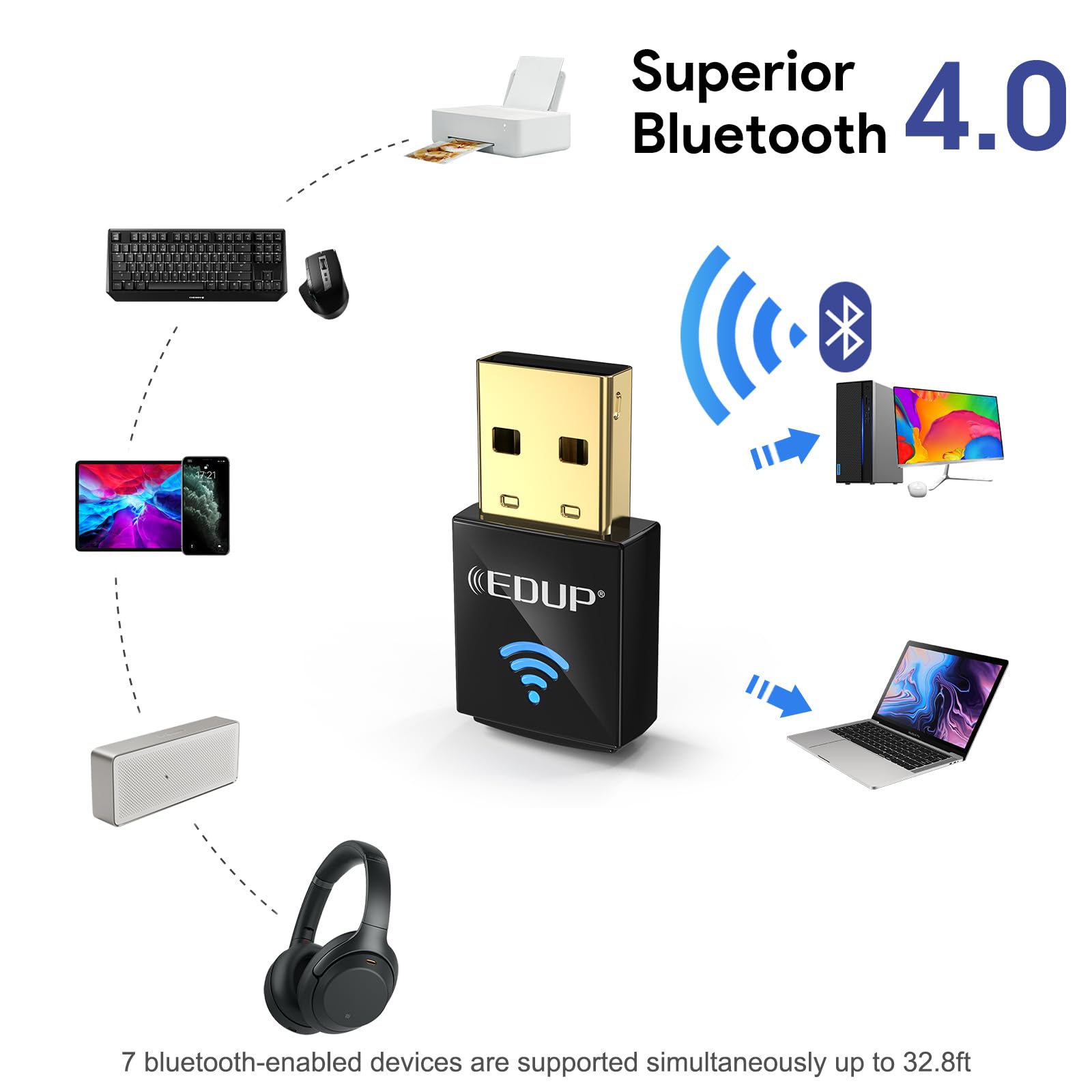 USB Bluetooth WiFi Adapter, Wireless Nano USB Network Adapter for Laptop Desktop PC Wi-Fi Dongle Compatible with Windows 10/7/8/8.1/XP Mac OS X 10.6-10.15.3 -Black