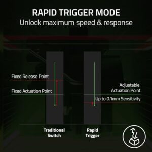 Razer Huntsman V3 Pro TKL Esports Gaming Keyboard: Analog Optical Switches - Snap Tap Mode - Rapid Trigger - Adjustable Actuation - Media Keys & Dial - Doubleshot PBT Keycaps - Wrist Rest