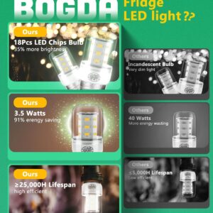 BOGDA Refrigerator LED Light Bulb KEI D34L Refrigerator Bulb Light Replacement Fit for Frigi-daire Ken-More-2 Packs (3.5W 85V-265V E27 2700K Warm Light)