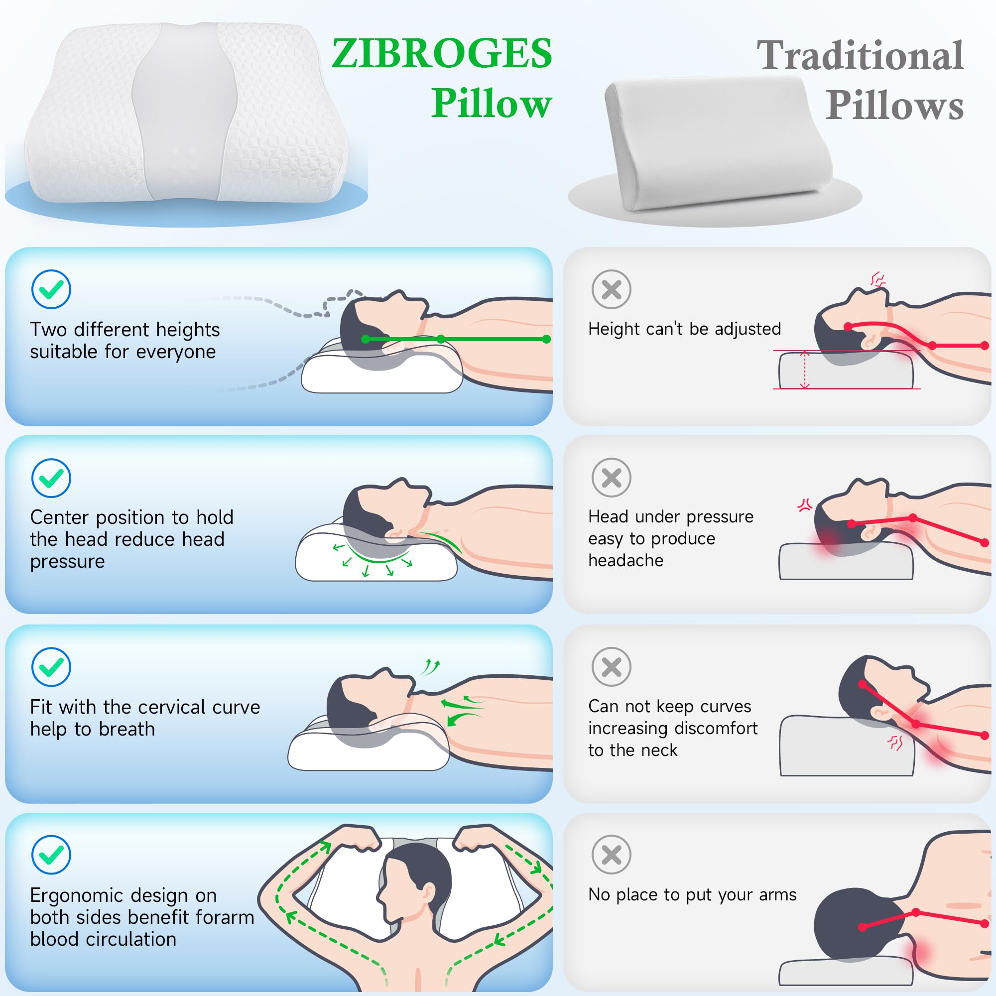 Zibroges Premium Ergonomic Cervical Pillows: Adjustable Memory Foam for Neck & Shoulder Pain Relief - Orthopedic Contour Support, Cooling Comfort for Side/Back Sleepers & Adults