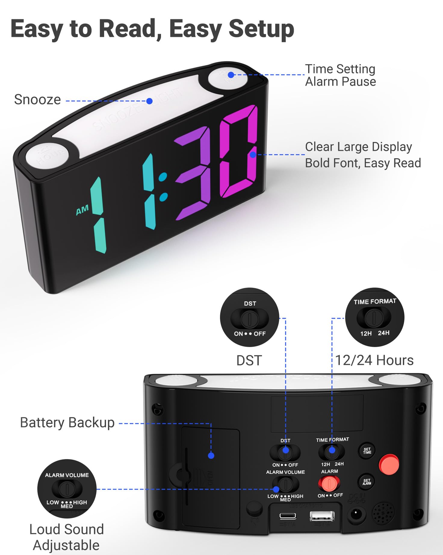 ROCAM Alarm Clocks for Bedrooms Kids Seniors Digital Loud Alarm Clock with Large Display Bold Numbers, Simple Led Alarm Clock with Night Light, USB Ports, 0-100% Dimmer