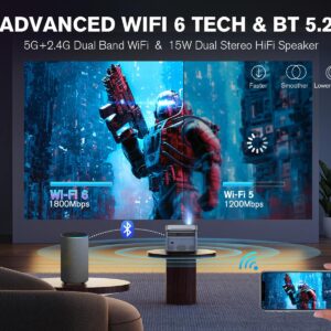 Android TV Projector 1920 x 1080P with Netflix Built in, VIZONY 800ANSI 5G WiFi Bluetooth Outdoor Projector, FHD Home Movie Projector with 4P4D/Zoom/PPT Compatible Phone/Laptop, 8000+ Apps