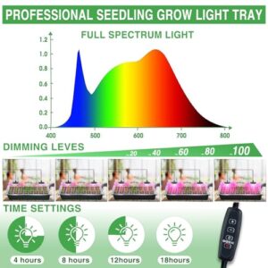 YAUNGEL Seed Starter Tray with Grow Light, Seed Starter Kit with Timing Controller Adjustable Brightness, 80 Cells Seed Trays for Indoor Planting with Humidity Domes Heightened Lids 2 Pack, Black