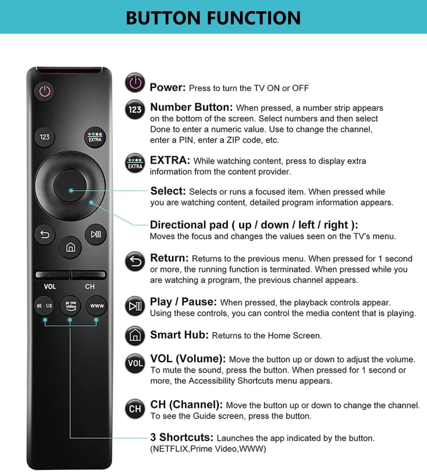 [Pack of 2] Universal Remote Control Compatible for All Samsung TV LED QLED UHD SUHD HDR LCD Frame Curved Solar HDTV 4K 8K 3D Smart TVs, with Buttons for Netflix, Prime Video, WWW