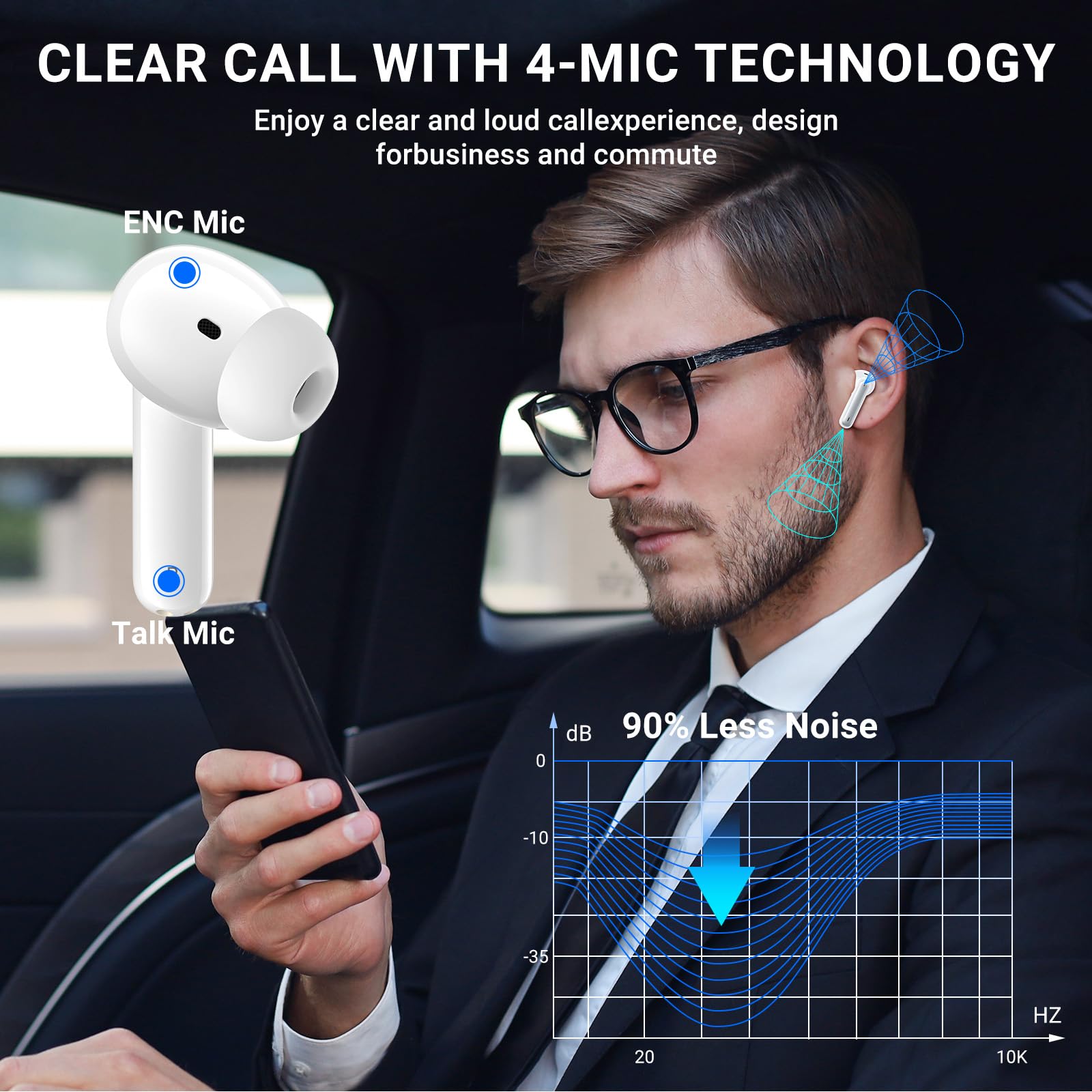 Wireless Earbuds, 2024 Wireless Headphones HiFi Stereo Earphones with 4 ENC Noise Canceling Mic, 42Hs Playtime In Ear Earbud, Bluetooth 5.3 Sport Earphones with LED Power Display for Android iOS White