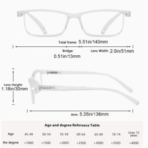 AJYADO Reading Glasses Blue Light Blocking - Computer Readers Men Women Magnifying Eyeglass Anti Blue ray Ultra Light Spring Hinge (4Pcs Clear 1.5)