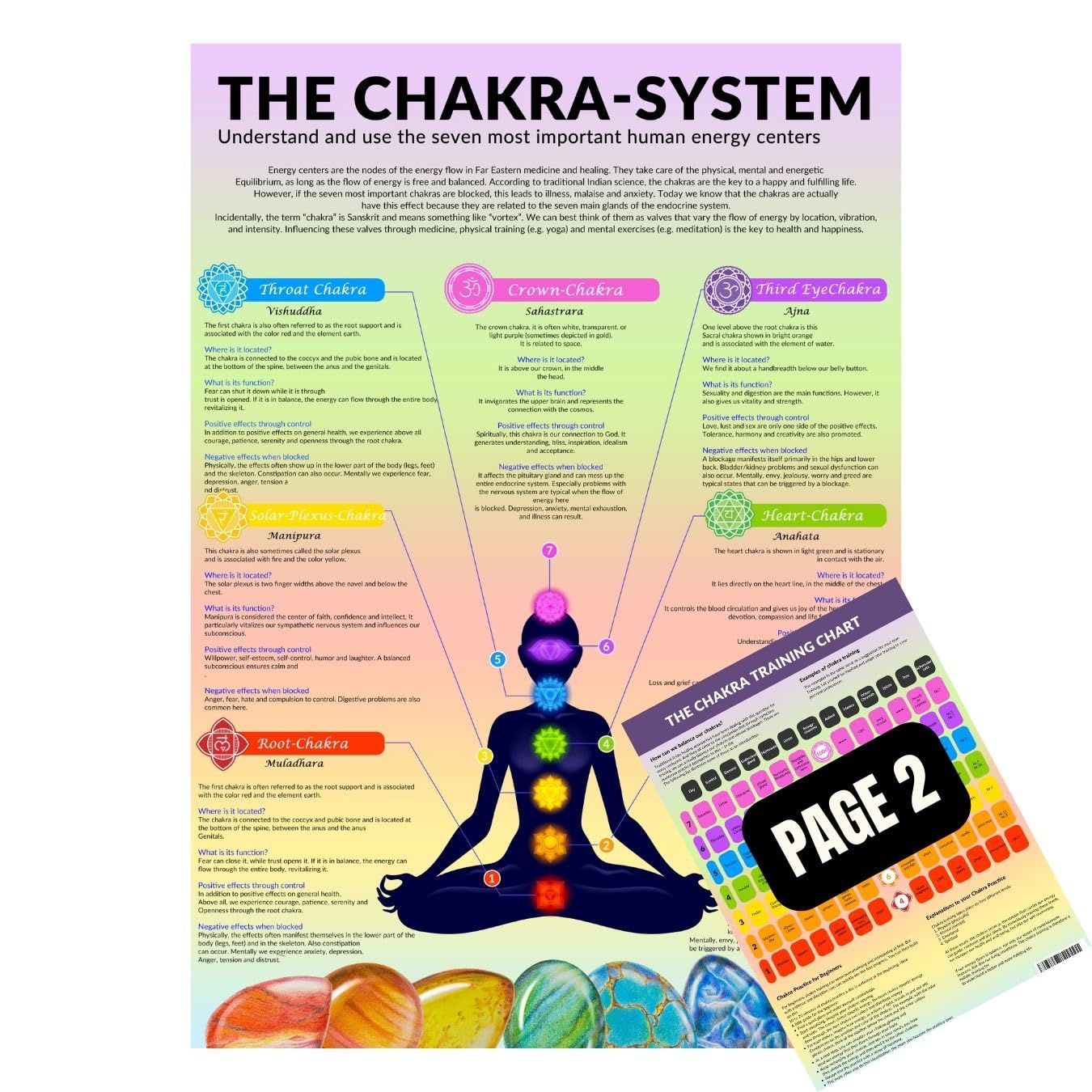 Chakra System, Chakra Poster Lamminated A4, Overview Chart of The Chakras and Their Meaning, Ideal Addition to The Chakra Book (Chakra Chart)