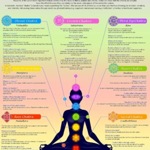 Chakra System, Chakra Poster Lamminated A4, Overview Chart of The Chakras and Their Meaning, Ideal Addition to The Chakra Book (Chakra Chart)