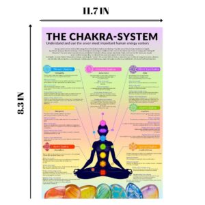 Chakra System, Chakra Poster Lamminated A4, Overview Chart of The Chakras and Their Meaning, Ideal Addition to The Chakra Book (Chakra Chart)