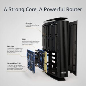 WAVLINK AC3200 Wireless Dual-Band Gigabit Router with MU-MIMO | 1.4GHz Dual-core CPU | 4 Gigabit Ports,USB Port | 8x5dBi Internal Antennas for Strong WiFi Signal Coverage | iF Design Award Winner