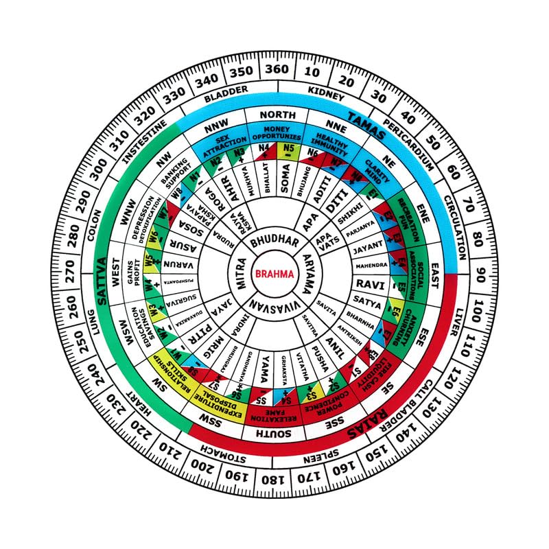 Treemaison Vastu Shakti Chakra | Size- 6 Inch | Material - Acrylic | Featuring 45 Devtas | 16 Attributes | Health Chart | Rajas | Sattav | Tamas | vastu Shashtra | Transparent