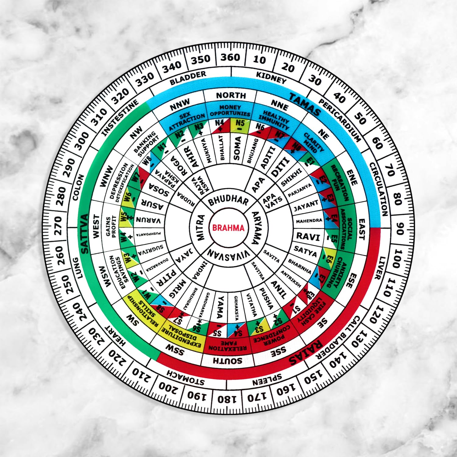 Treemaison Vastu Shakti Chakra | Size- 6 Inch | Material - Acrylic | Featuring 45 Devtas | 16 Attributes | Health Chart | Rajas | Sattav | Tamas | vastu Shashtra | Transparent