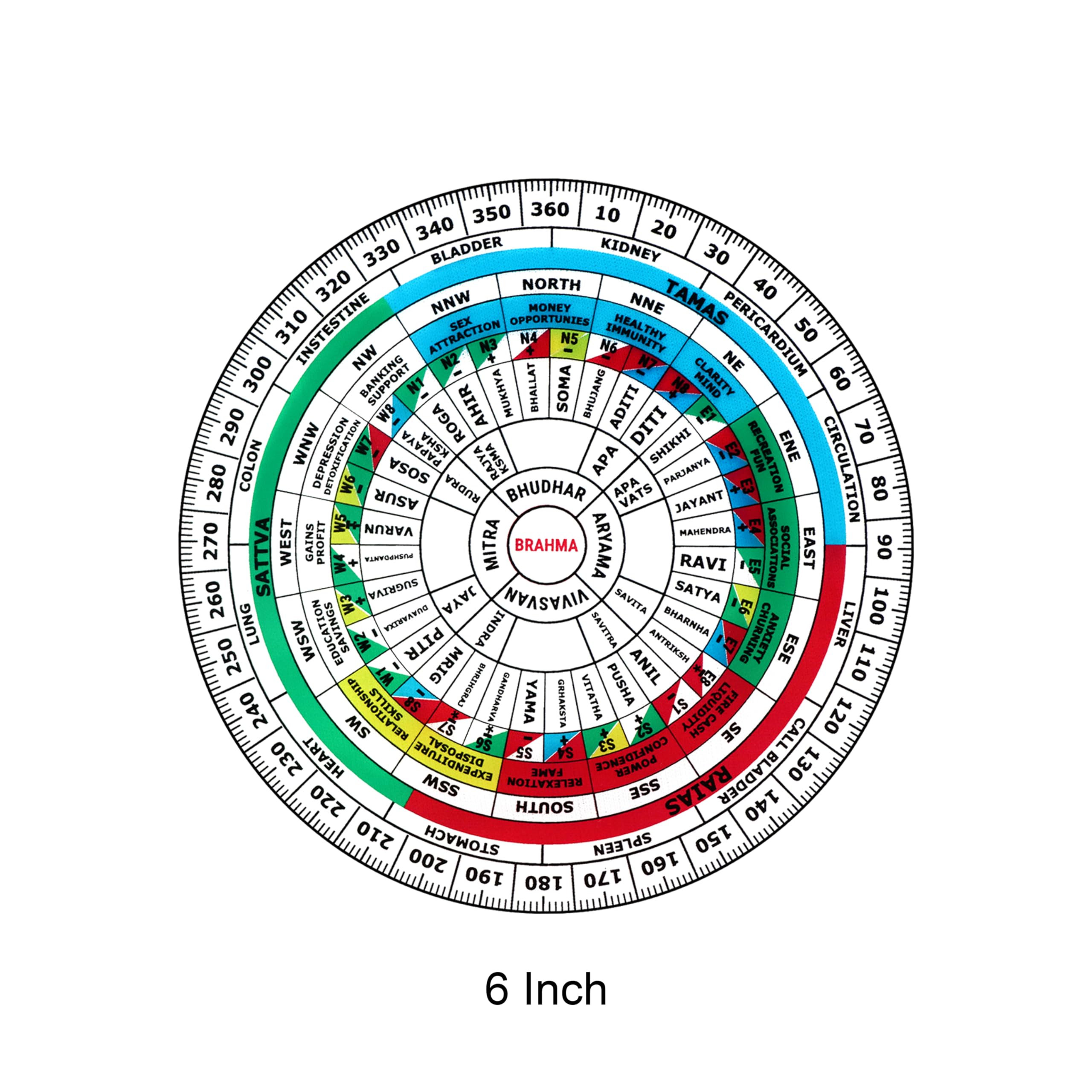 Treemaison Vastu Shakti Chakra | Size- 6 Inch | Material - Acrylic | Featuring 45 Devtas | 16 Attributes | Health Chart | Rajas | Sattav | Tamas | vastu Shashtra | Transparent