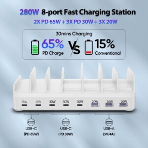 280W Charging Station for Multiple Devices, 8 Port USB C Charging Station Fast Charge for MacBook iPhone 15 Phone iPad Tablets (6 Mixed Short Cables Included) White