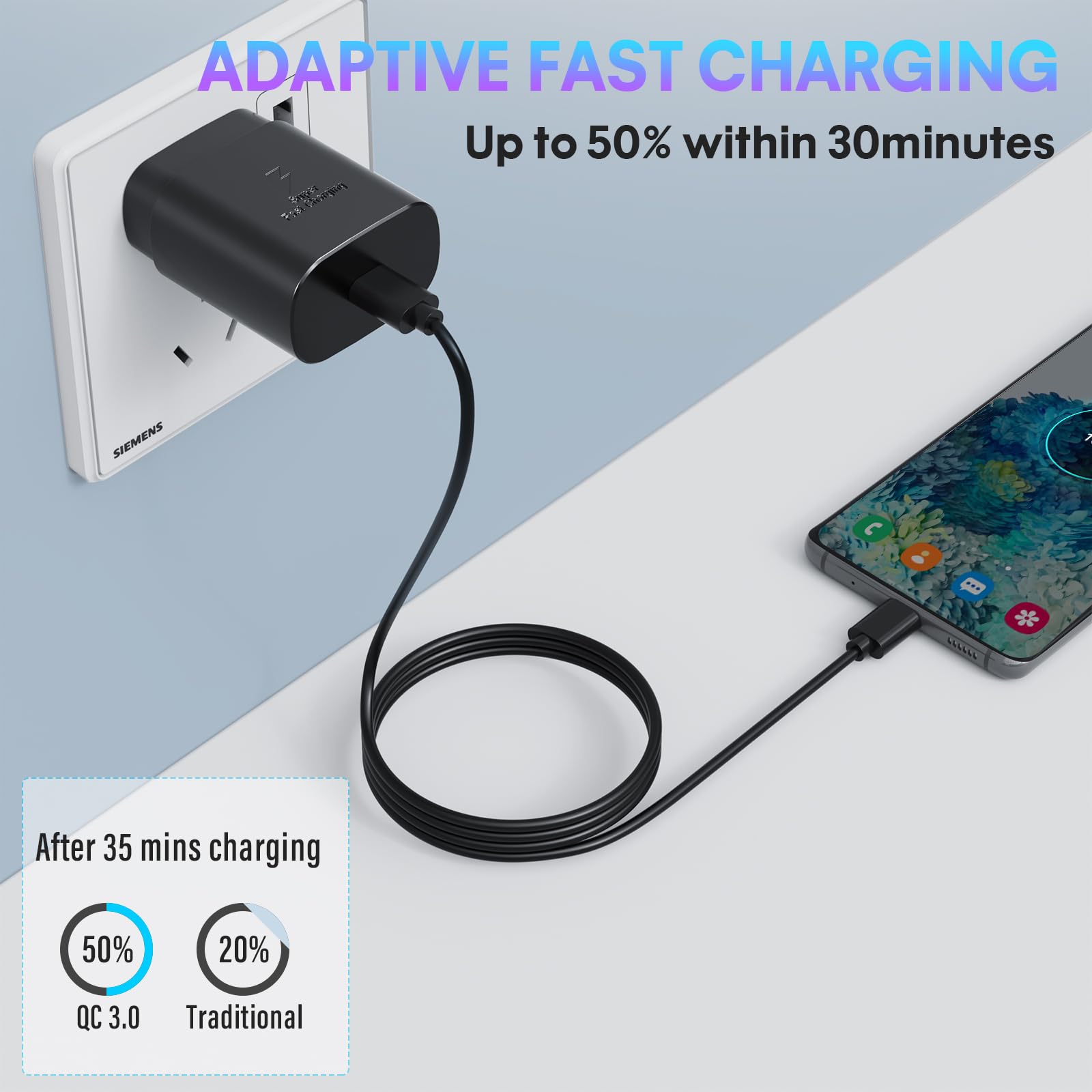 Type C Charger, 3 Pack 25W PD USB C Wall Charger Super Fast Charging Block & 4ft Android Phone Charger Cable for iphone 15 Samsung Galaxy S23 S22 S21 S20 Plus Ultra, Note 20 10 9 8/ S10 S9 S8 Pixel