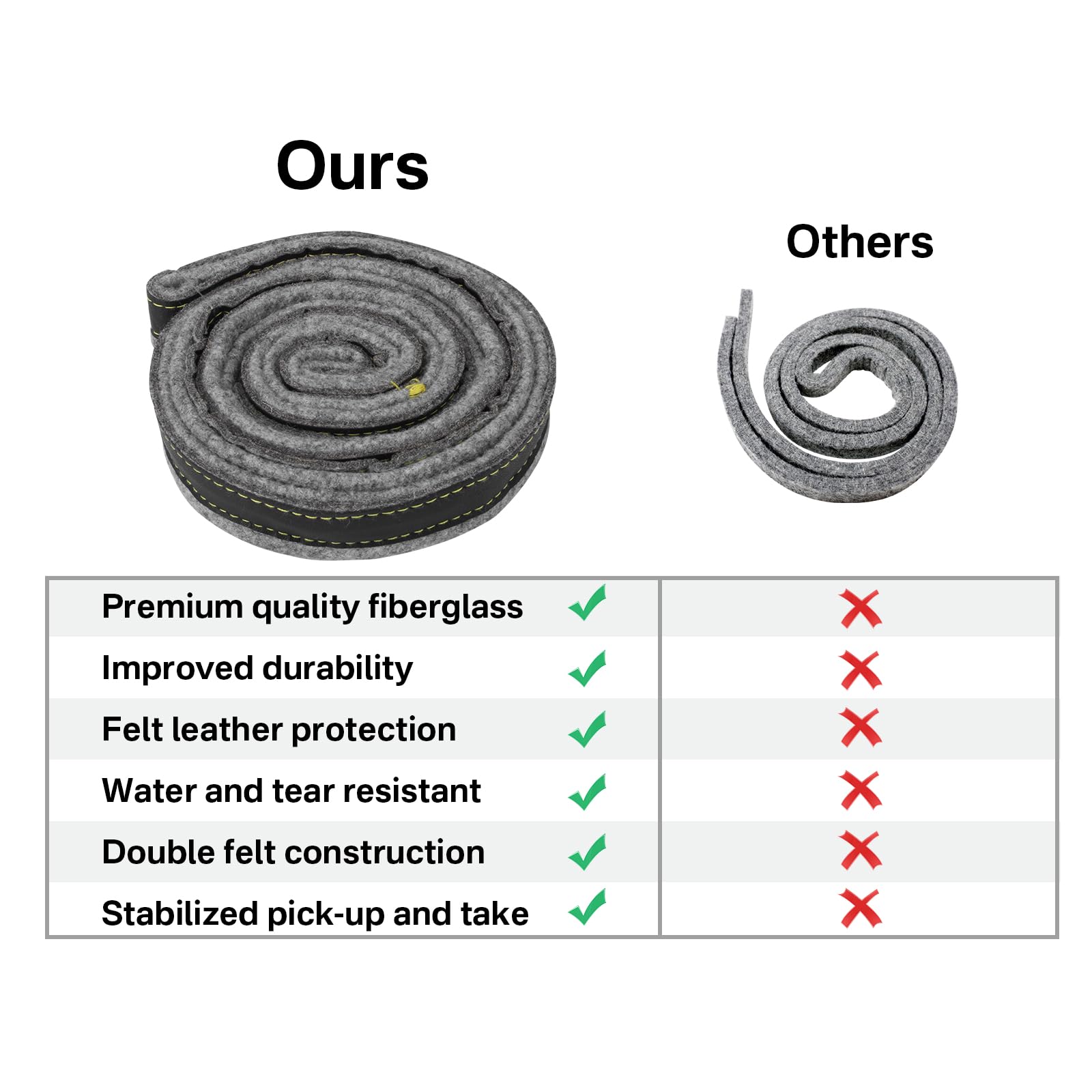 DC97-07618A Upgraded Dryer Drum Felt Seal Replacement Kit Fits for Samsung DV42H5200EW DV42H5000EW DV45K6500EV DV48H7400EW AP4453798 PD00025731 PS4218879 3998155