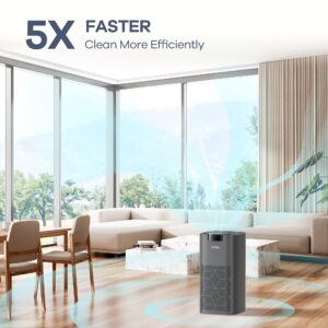 Ganiza G200 Air Purifiers and Pet A11ergy Filter Bundle, 1298ft² Coverage, H13 True HEPA Filter Remove Pet Hair Dander Pollen Smoke Dust Mold