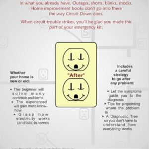 Circuit Down: How to Solve That Household Electrical Mystery