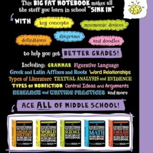 Everything You Need to Ace Computer Science and Coding in One Big Fat Notebook: The Complete Middle School Study Guide (Big Fat Notebooks)