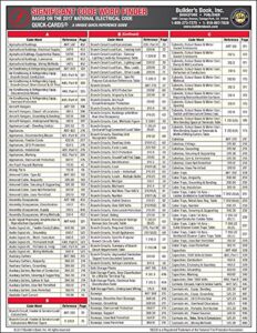 2017 nec significant code word finder based on the 2017 nec quick-card