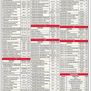 2017 NEC SIGNIFICANT CODE WORD FINDER BASED ON THE 2017 NEC Quick-Card