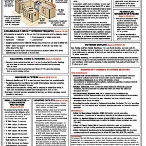 NATIONAL ELECTRICAL CODE (NEC) 2020 Quick-Card