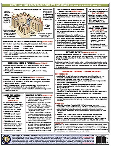 NATIONAL ELECTRICAL CODE (NEC) 2020 Quick-Card