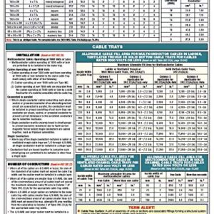 Electrical Wiring Based On 2020 NEC Wiring Methods & Materials Quick-Card