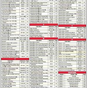 Significant Code Word Finder Quick-Card Based on the 2020 National Electrical Code