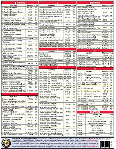 Significant Code Word Finder Quick-Card Based on the 2020 National Electrical Code