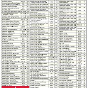 Significant Code Word Finder Quick-Card Based on the 2020 National Electrical Code