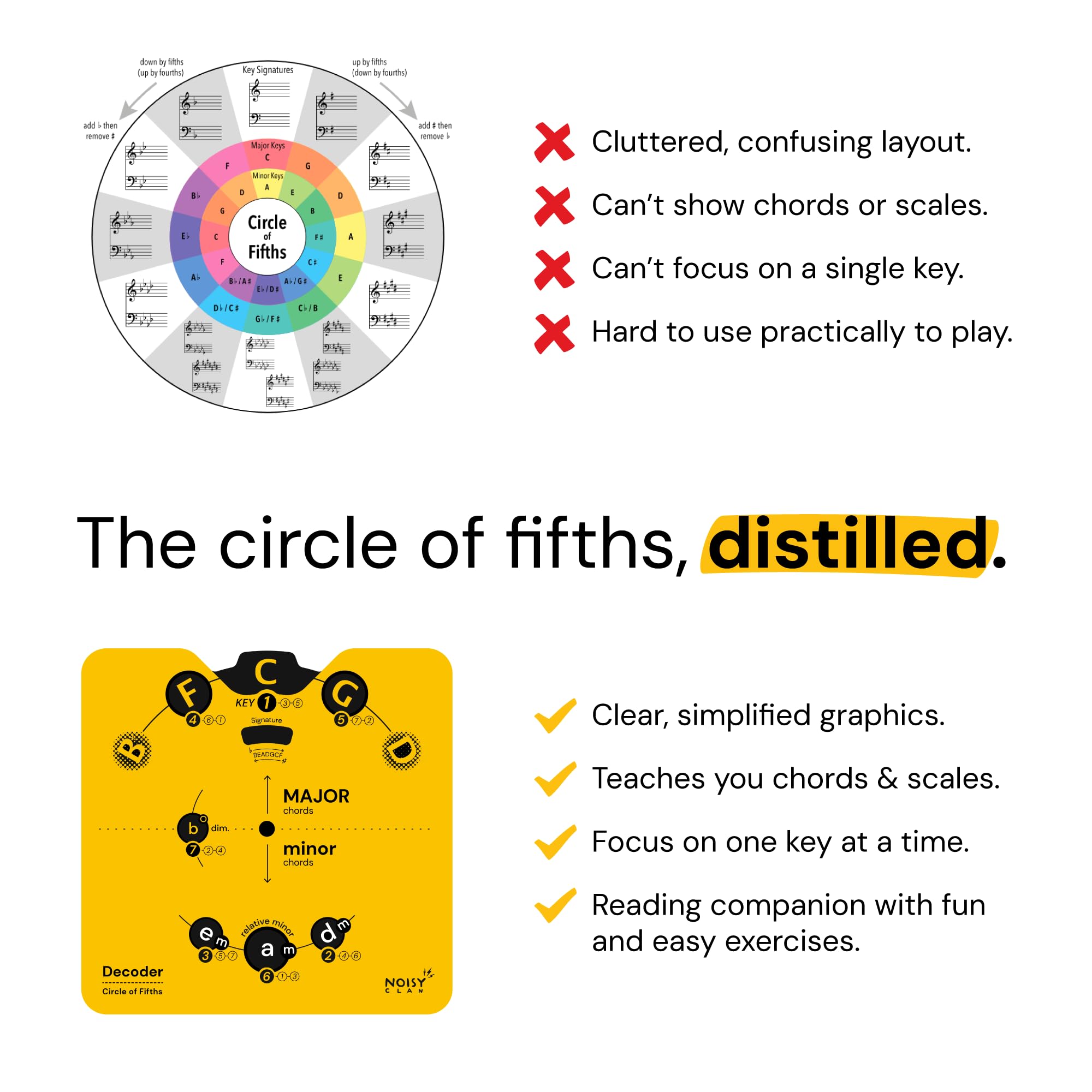 Noisy Clan Circle of Fifths Chord Wheel - All Musical Instruments Edition - Make Music Theory Easy, Learn Keys, Chords and Songwriting. Play More Music, Suitable for All Levels and Instruments