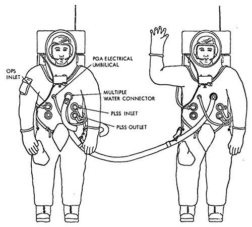 NASA Moon Missions Operations Manual: 1969 - 1972 (Apollo 12, 14, 15, 16 and 17) - An insight into the engineering, technology and operation of NASA's advanced lunar flights (Haynes Manuals)