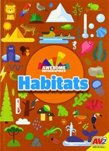 habitats (awesome infographics)