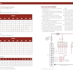 Essential Boat Electrics: Carry out electrical jobs on board properly & safely (Boat Maintenance Guides)