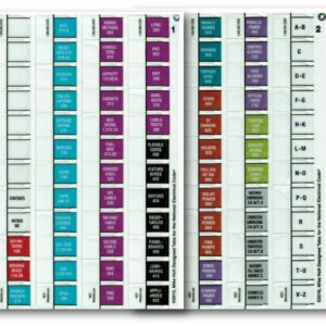 2020 Mike Holt's NEC Tabs (Color Coded) with 2 Ohm's Law Stickers and Electrical Equations Poster - 2020 Edition