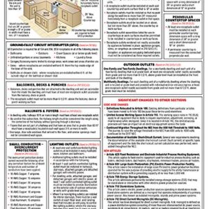 2017 National Electrical Code NEC Quick-Card