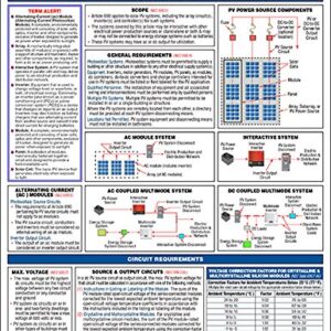 Solar Photovoltaic (PV) Systems based on 2017 National Electrical Code (NEC) Quick-Card