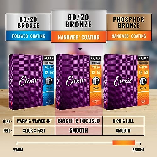 Elixir Strings, Acoustic Guitar Strings, 80/20 Bronze with NANOWEB Coating, Longest-Lasting Bright and Focused Tone with Comfortable Feel, 12 String Light 10-47