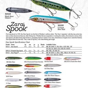 Heddon Zara Spook Topwater Fishing Lure - Legendary Walk-The-Dog Lure, G-Finish Shad, Zara Puppy (1/4 oz), 3-Inch