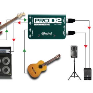 Radial ProD2 Passive 2 Channel Direct Box