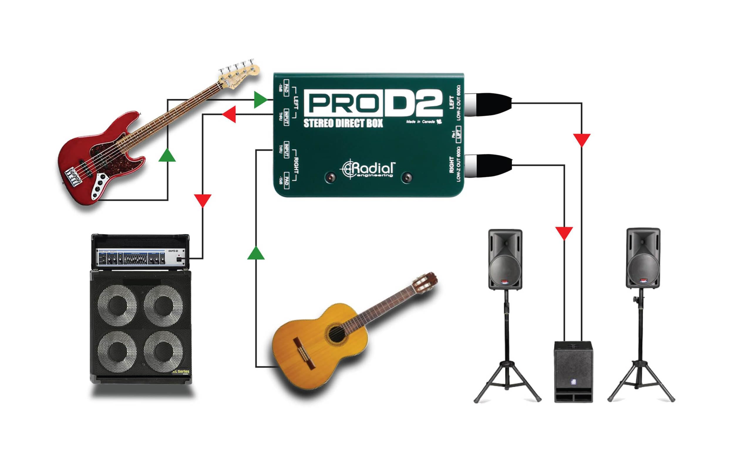 Radial ProD2 Passive 2 Channel Direct Box