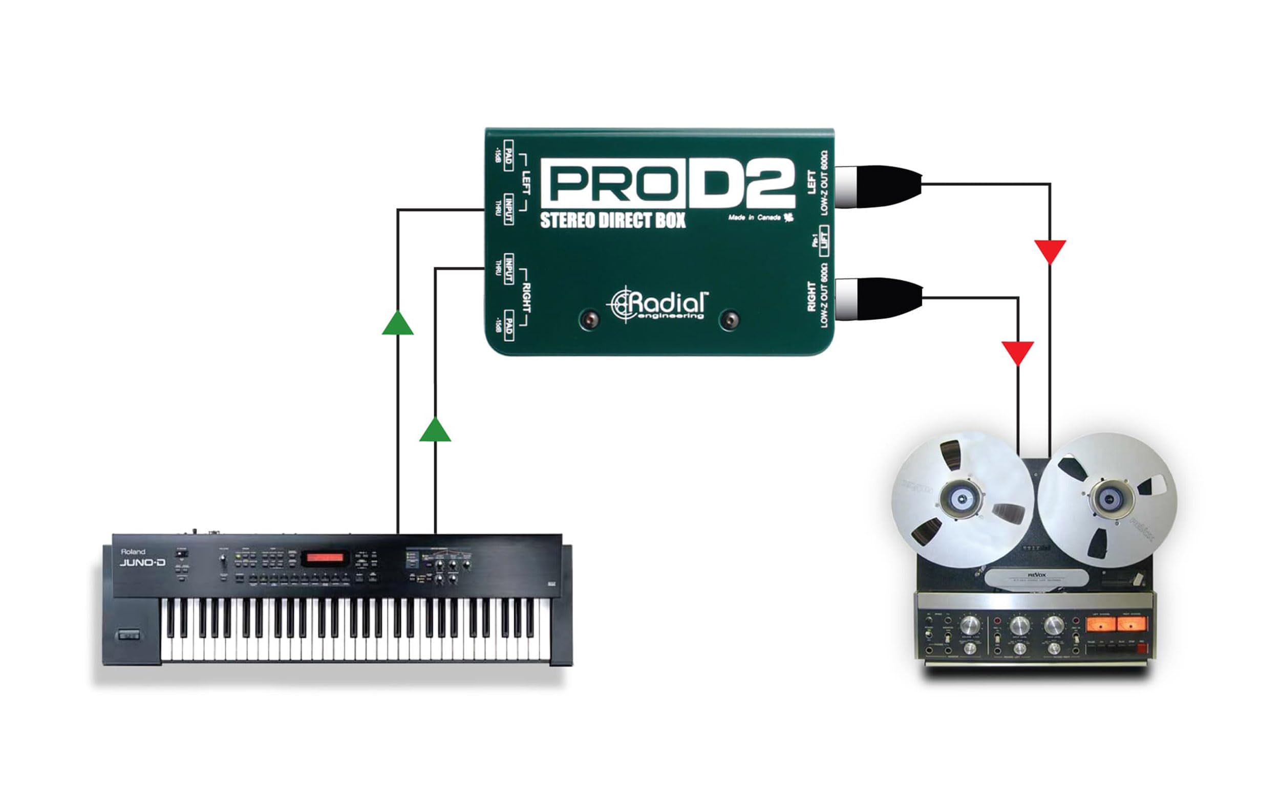 Radial ProD2 Passive 2 Channel Direct Box