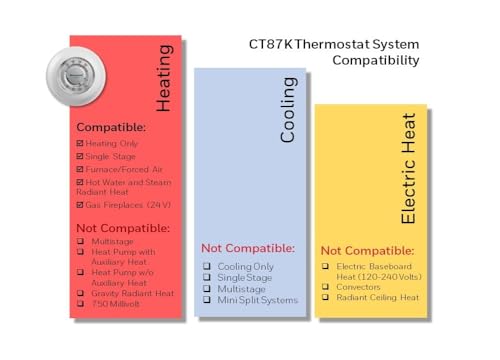 Honeywell Home CT87K1004 The Round Heat Only Manual Thermostat